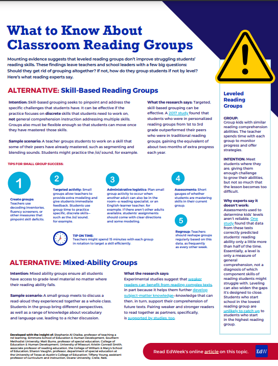 Infographic titled What to Know About Classroom Reading Groups