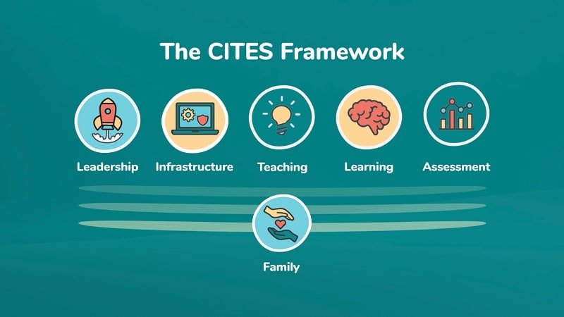 The CITES framework logo