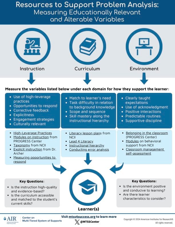 Resources to Support Problem Analysis: Measuring Educationally Relevant and Alterable Variables