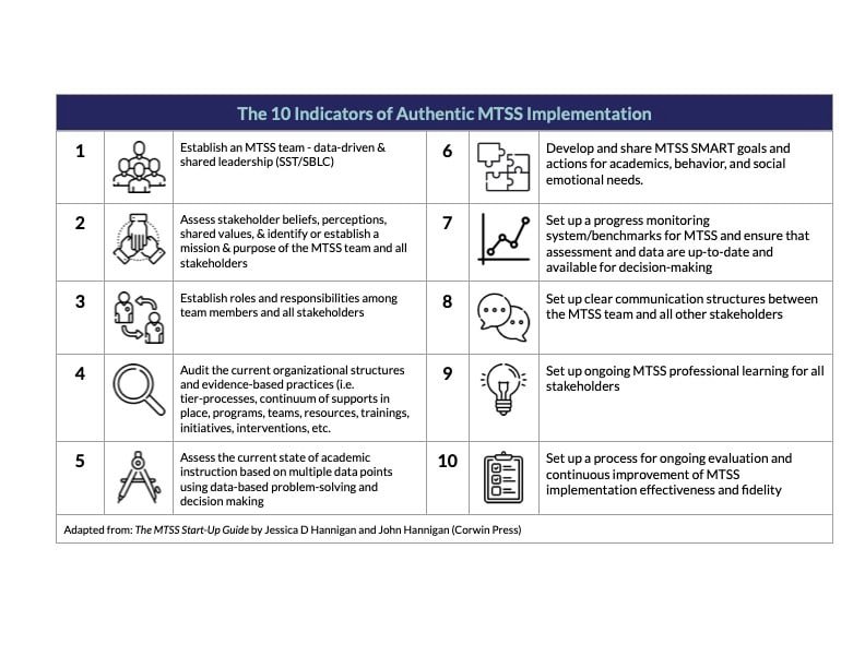 The 10 Indicators of Authentic MTSS Implementation